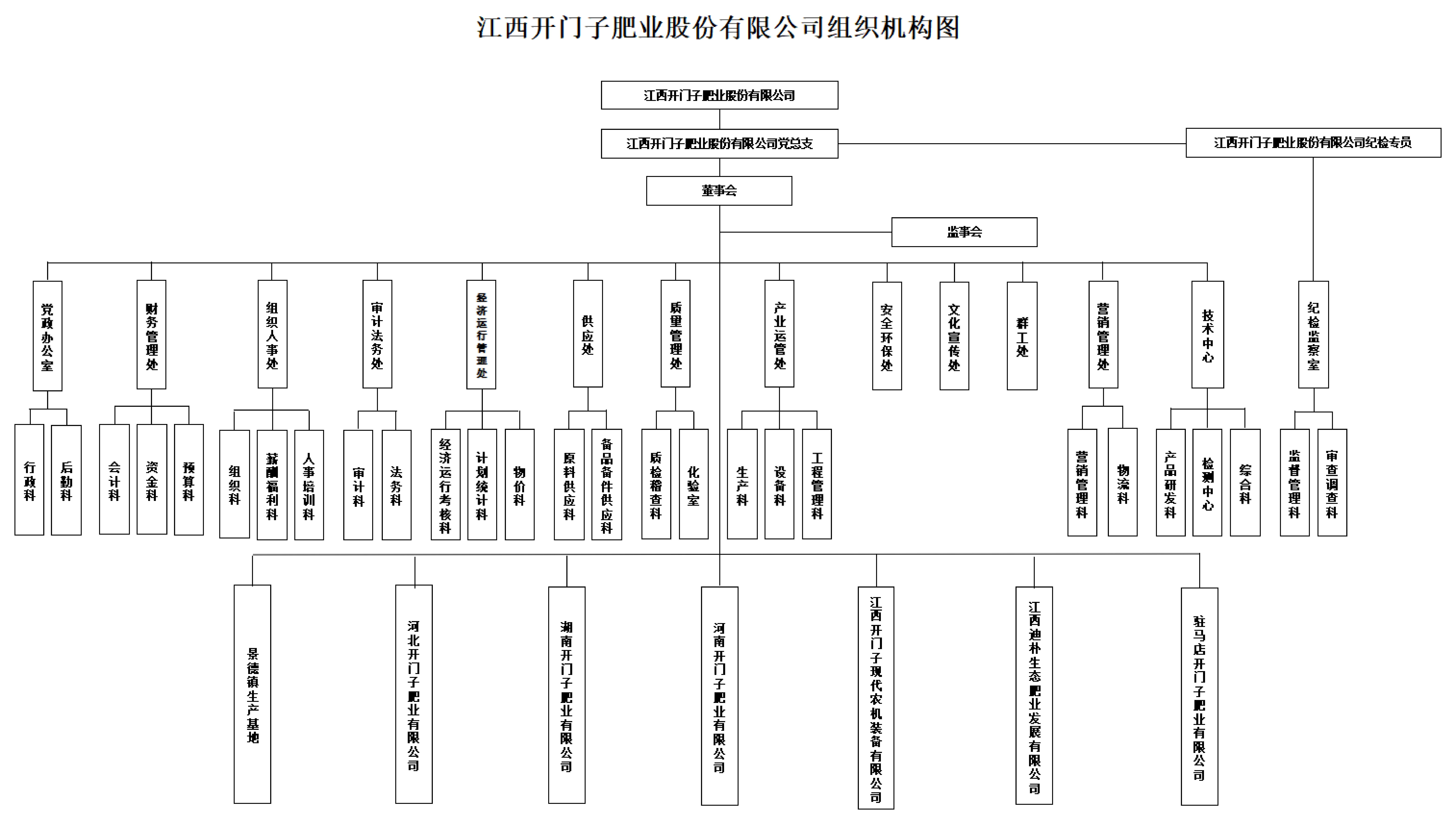 肥業(yè)組織架構【2022.11_20230331151829_00.jpg